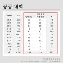 방배중앙로13길 26 (4) 이미지