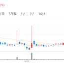 갤럭시아코퍼레이션 이미지