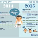 2015 국방예산, 달라지는 군복무 다섯가지 이미지