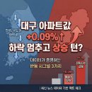 달인부동산공인중개사사무소 이미지