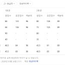 송동인신일국영과학원