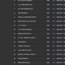 세상에서 제일 쉬운 신개념 중국어 기초 (1) 이미지