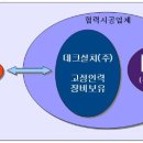 (주)삼성건설 이미지