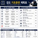 검도 기초훈련 계획표 이미지