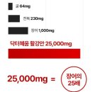 건강혜움 | 닥터혜움 활강안 효과 & 후기 – 주목할 5가지 핵심 성분