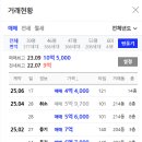 김포다온약국 이미지