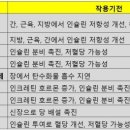 건강을품다