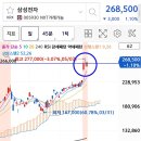하락반전형 캔들 이미지