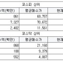 동양신일실업