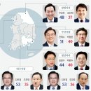 우위