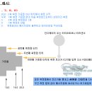 가공 구간 측정용 매크로 프로그램 이미지