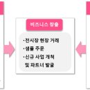 국제무역소매점 이미지