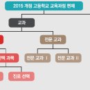 에듀포유아카데미학원