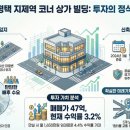 부엉이부동산공인중개사사무소 이미지