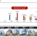 J원 플렉스 지식산업센터 이미지