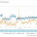 A Gaza, une semaine de coupure d’Internet 이미지