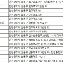(주)세원렌트카 이미지
