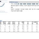 디에스 상사 이미지