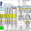 5월 건자재 가격 현황--석고보드,텍스,유리면,경량철골외 이미지