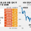 (주)에스티아이엔지니어링 서울경제