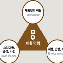 제통한의원 이미지