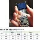 대일무역산업 이미지