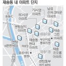 재송동 &#39;위·아래 동네&#39; 아파트값 좁혀지나 이미지