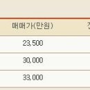 강나루현대공인중개사사무소 이미지