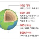 몽촌반찬