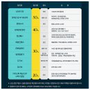 신박듀오 피아노 리사이틀 | 10월 클래식 공연 정보 경기아트센터 2025 대한민국 피아노페스티벌 신박듀오 피아노 리사이틀 수원