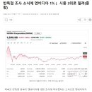 미국에서 엔비디아 반독점법으로 조사시작함.news 이미지