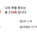 휘림빌딩 이미지