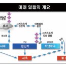 2024년 다니엘서 강해 (07), 성경의 총 주제는 하늘의 왕국, 천년 왕국의 설립이다! : 정동수 목사, 사랑침례교회 이미지