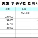 부산공고50회전기과 2022년 12월 정기총회(세종횟집) 결과 보고 이미지