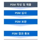 PSM (공정안전보고서) - 제출 대상 / 작성 및 제출 절차 . 이미지