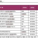 인덱스플러스주 이미지