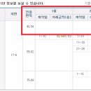 잠실근린공원(외) 이미지