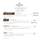 라라와 케이 이미지