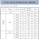 2020 상반기 부산교통공사 필기시험 후기/필기난이도/복원