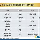 대한민국 VS 이란, 역대 아시안컵 전적 (소리有) 이미지