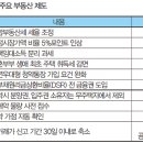 새해 2019년 달라지는 부동산 제도(세제,금융,거래)-취득세 재산세 등록면허세 등 지방세, 종부세, 소득세, DSR 대출 심사, 주택청약제도, 실거래가신고 등 이미지