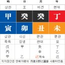 대운자재백화점 | [사주명리 세미나 후기] 구구절절에서 구구절절로