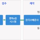 청소년증 발급방법 안내 이미지