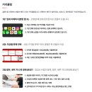 이커머스, 온라인 유통으로 쉽고 빠르게 돈 버는 방법 | 김머신 격차 강의 후기, 강의에만 수천만원 써 봄