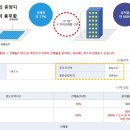 중로2류 (2) 중로1류 (5) 이미지