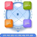 흐를류한의원 이미지