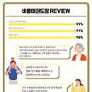 비룡태권도장 네이버블로그