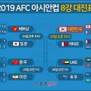 2019 UAE 아시안컵 8강 대진표 이미지