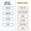 아이비헬스 이미지