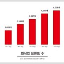 (주)다온에프엔비